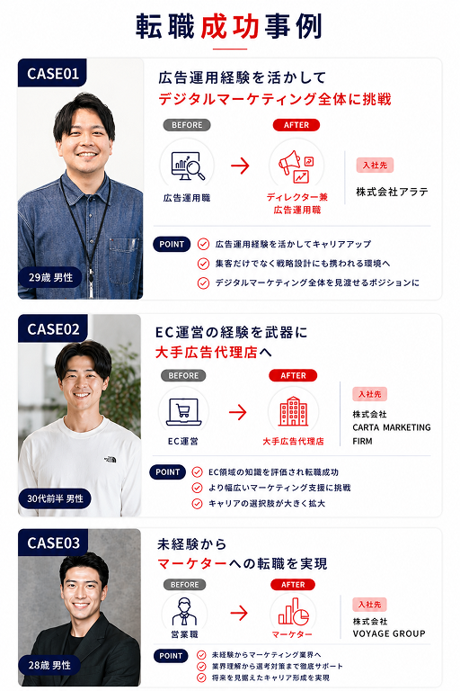 転職成功事例
