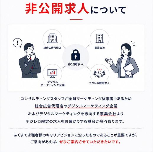 非公開求人について