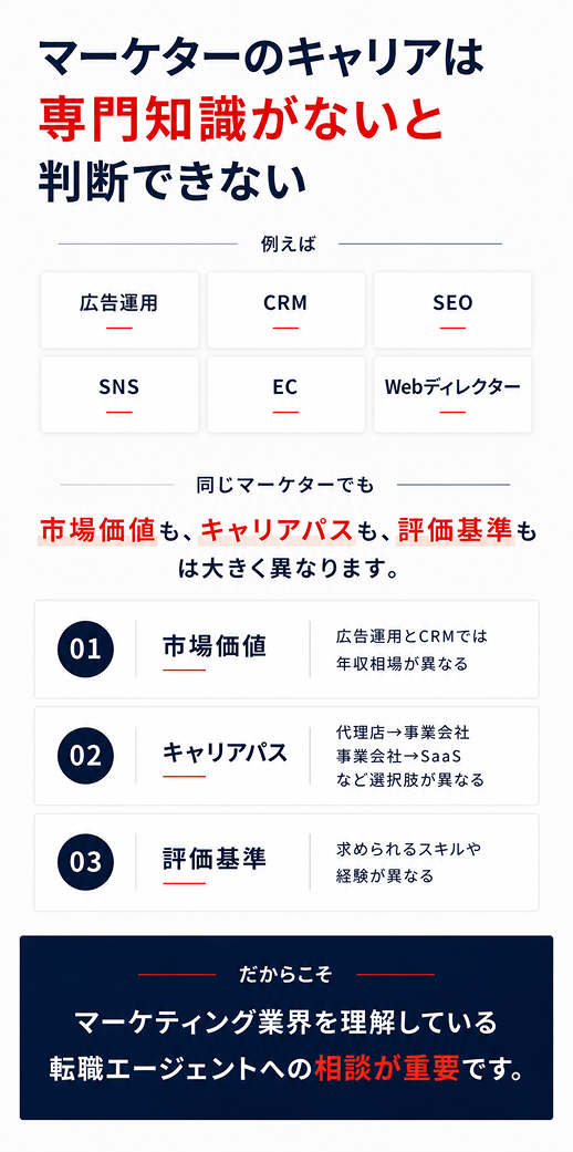マーケターのキャリアは専門知識がないと判断できない