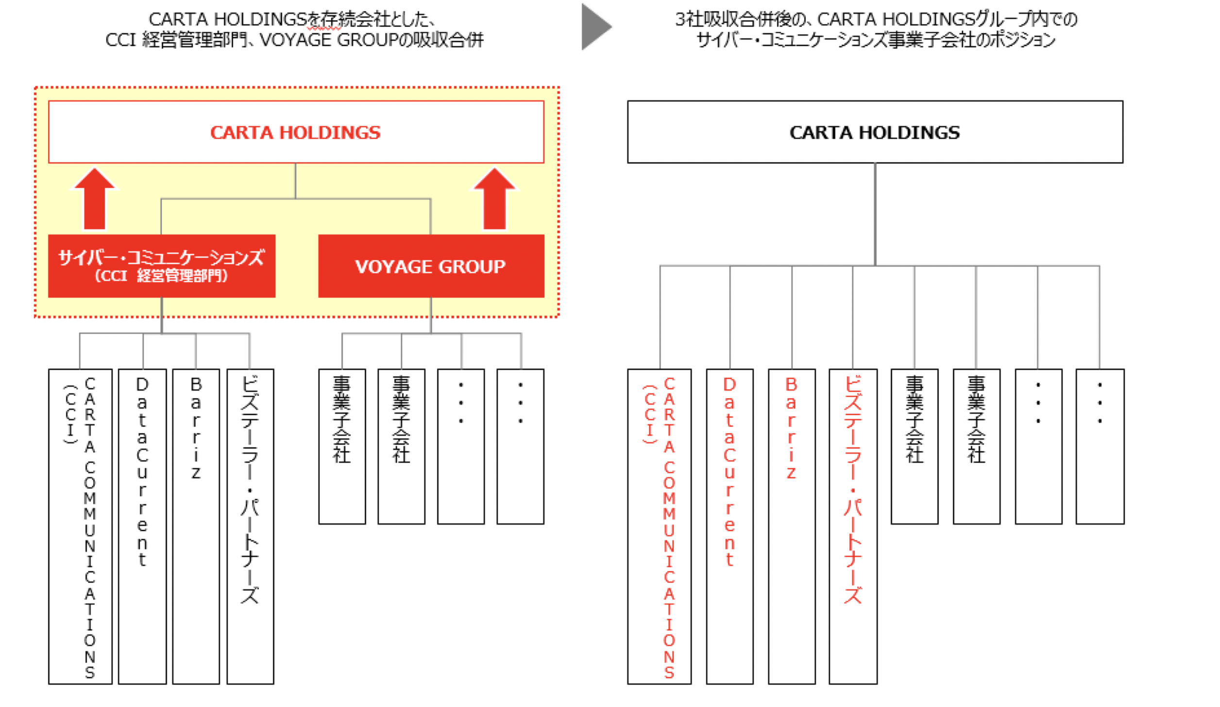 株式会社CCI（サイバー・コミュニケーションズ）の年収は？ 中途採用、採用情報、転職方法、口コミを徹底解剖│デジレカ｜マーケティング転職専門エージェント
