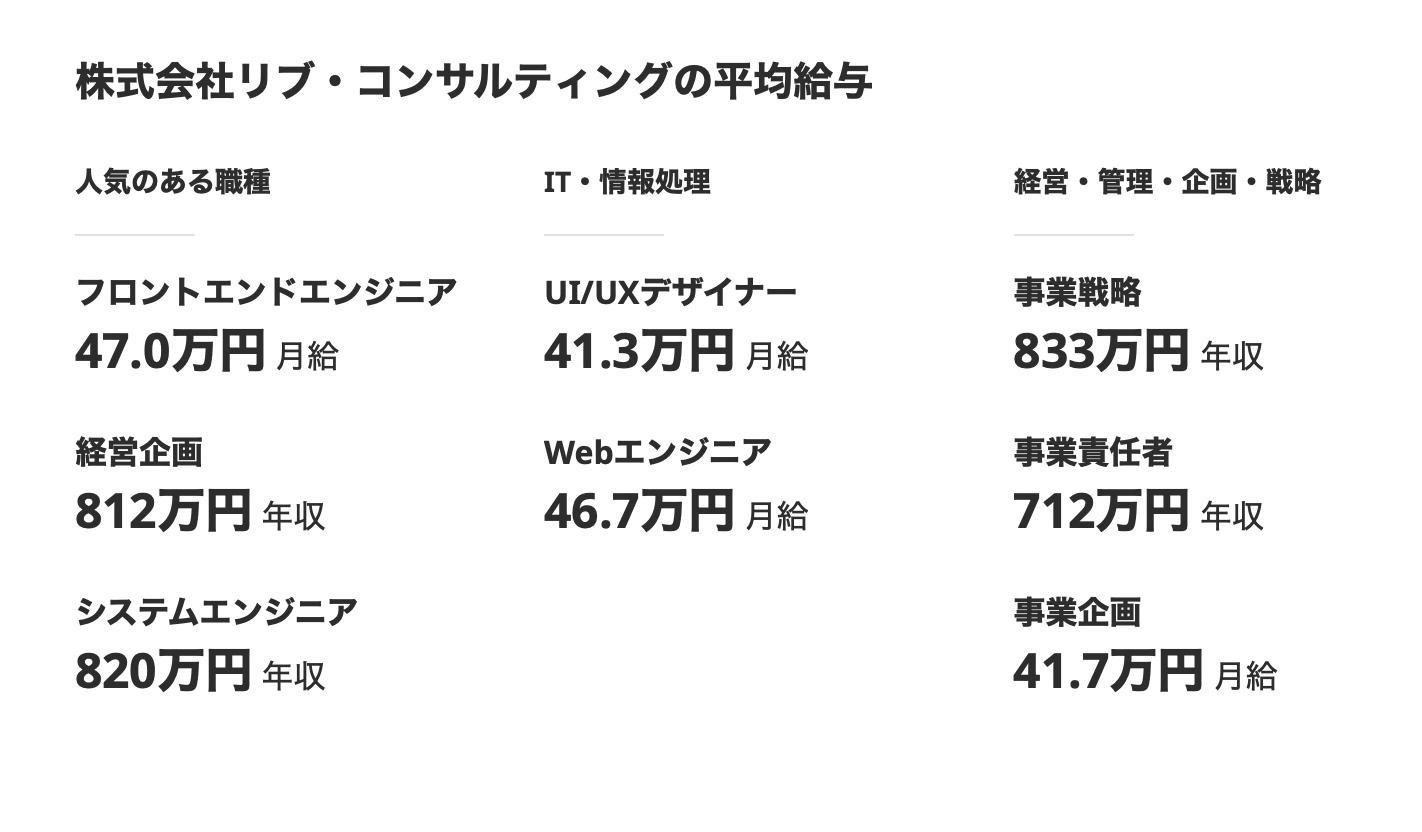 株式会社リブ コンサルティングの年収は 中途採用 転職の難易度や口コミ 評判を徹底解剖 Digireka デジタルマーケティング人材の為のメディア